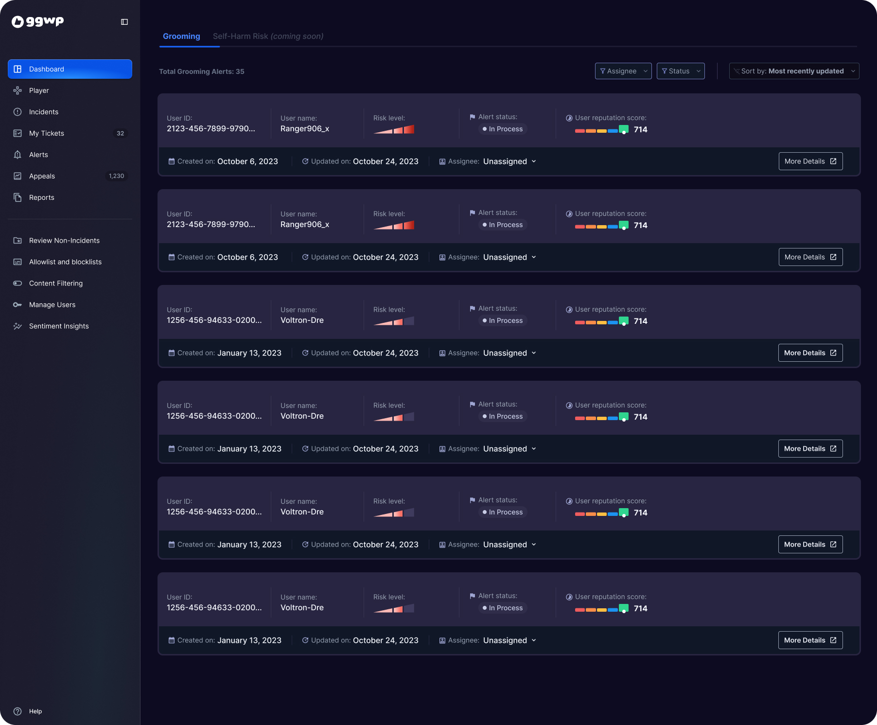 GGWP Console grooming alerts view showing risk levels, alert status and user reputation scores