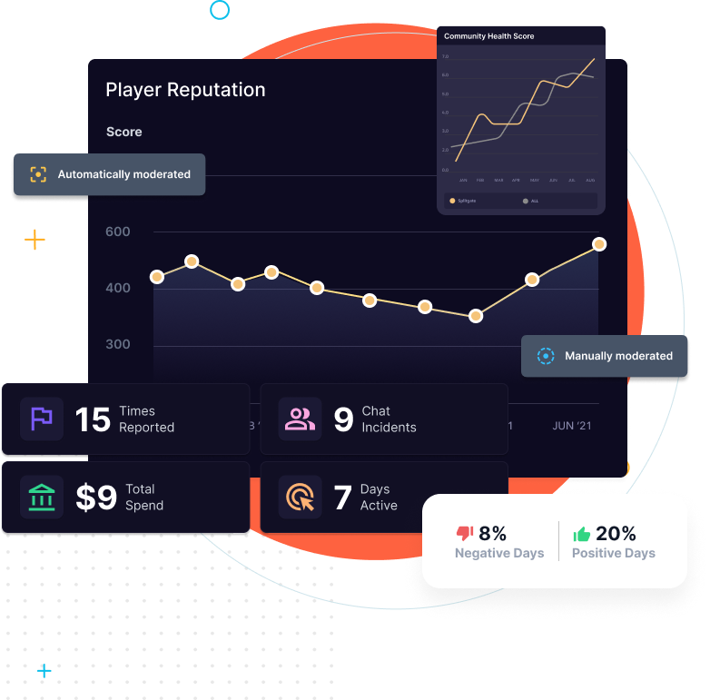 Newsroom - GGWP - the first AI-powered game moderation platform