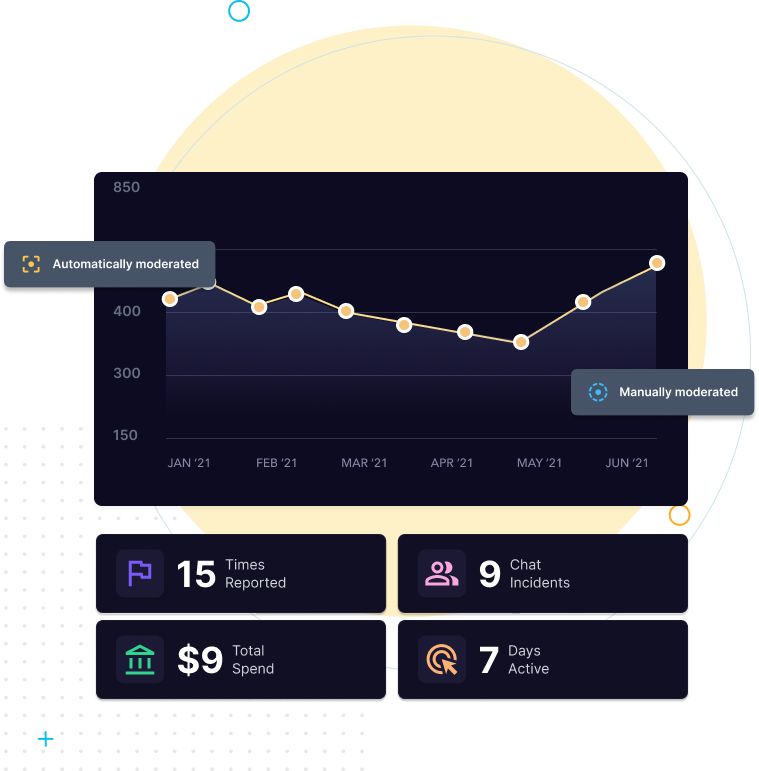 Dennis Fong's GGWP raises $12M for AI to combat game toxicity