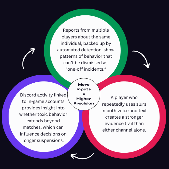 The more data you analyze, the more precise your decisions can be.