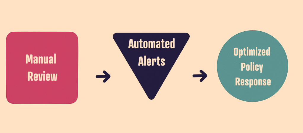 grooming detection flow