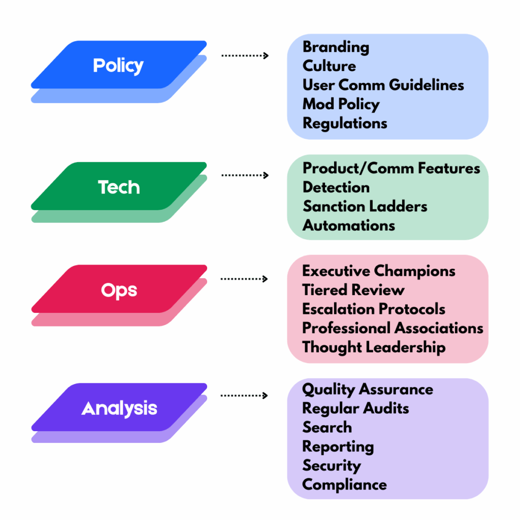 Trust and Safety Stack