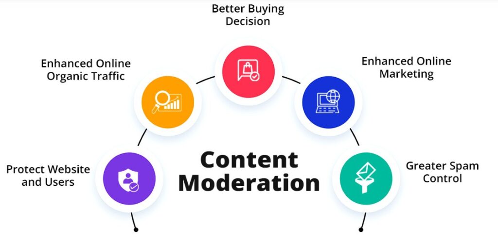 build versus buy - content moderation benefits