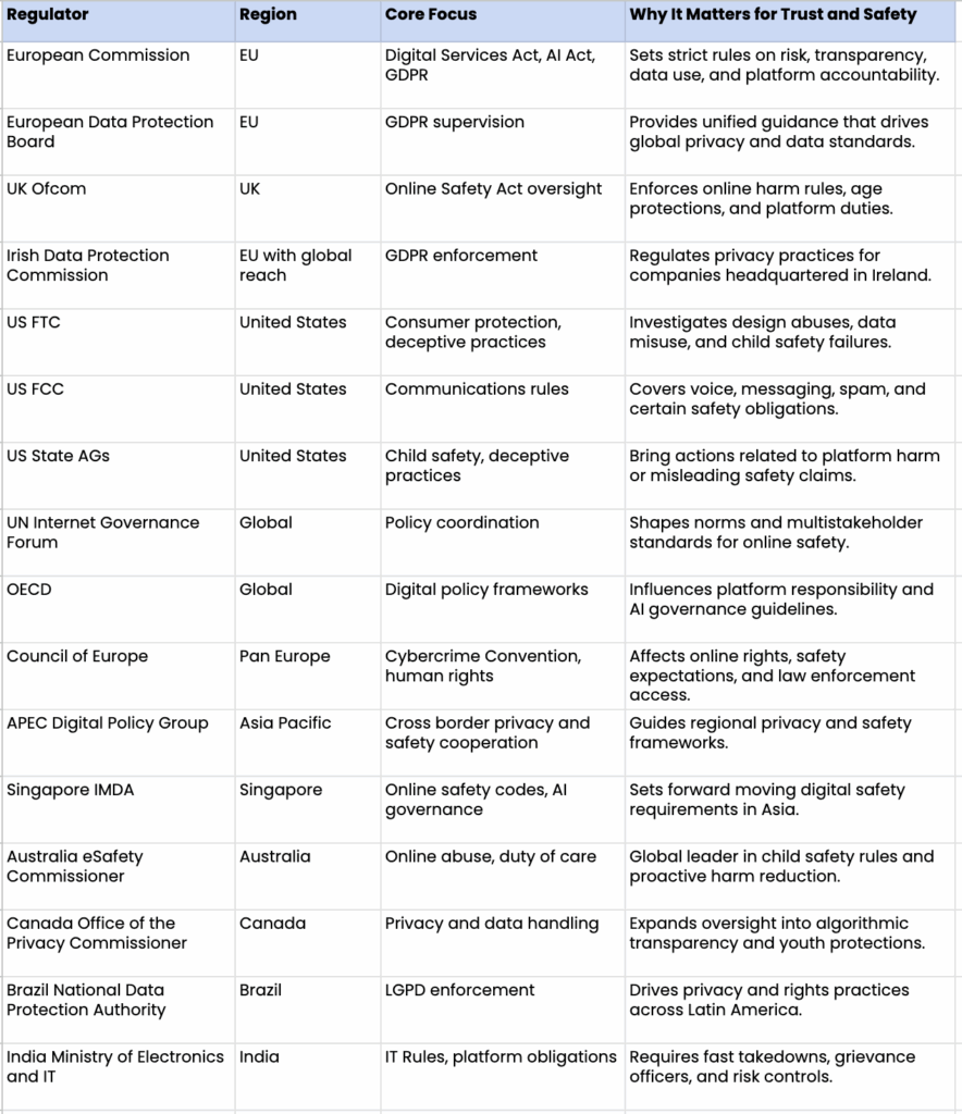 Trust and Safety Legislation